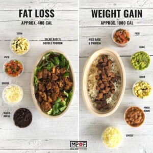 Understanding Weight Gain: Is It Health-Related or Lifestyle-Driven?